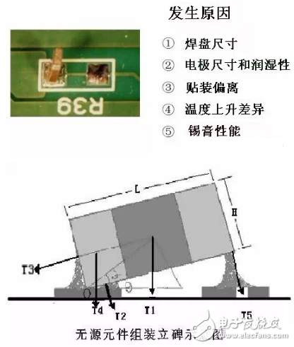 浅谈焊盘上是否可以打孔及打孔的注意事项,浅谈焊盘上是否可以打孔及打孔的注意事项,第2张