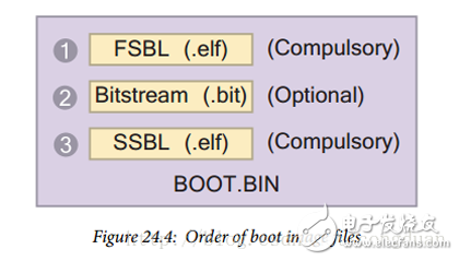 ZedBoard移植嵌入式Linux教程(7),ZedBoard移植嵌入式Linux教程(7),第3张