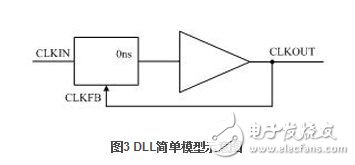 赛灵思FPGA全局时钟网络结构详解,DLL模块,第4张