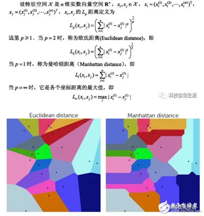 人工智能机器学习之K近邻算法（KNN）,第5张