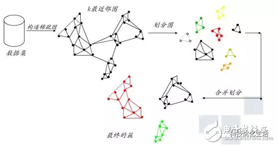 人工智能机器学习之K近邻算法（KNN）,第6张