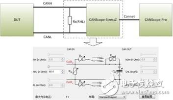 如何进行CAN节点信号特征测试,第3张