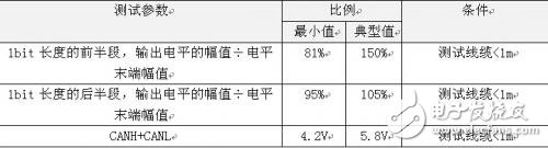 如何进行CAN节点信号特征测试,第2张