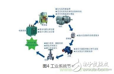 最好的辅助数据，MAP图对调速电机有什么作用？,最好的辅助数据，MAP图对调速电机有什么作用？,第3张