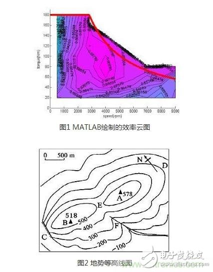 最好的辅助数据，MAP图对调速电机有什么作用？,最好的辅助数据，MAP图对调速电机有什么作用？,第2张