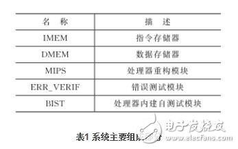 基于FPGA动态可重构技术的二模冗余MIPS处理器,第2张