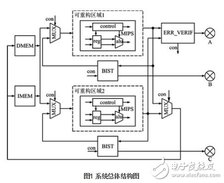 基于FPGA动态可重构技术的二模冗余MIPS处理器,第3张