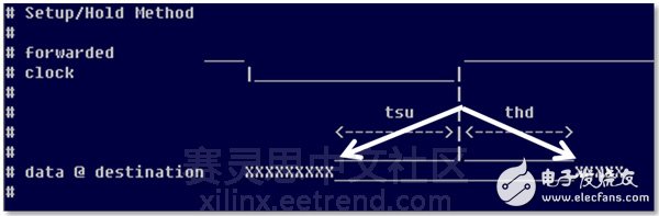 FPGA设计约束技巧之XDC约束之IO篇（下）,Vivado使用误区与进阶——XDC约束技巧之I/O篇 (下),第4张