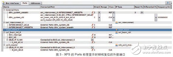 基于BFM测试和调试的Zynq SoC设计步骤及架构详解,基于BFM测试和调试的Zynq SoC设计步骤及架构详解,第4张