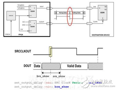 FPGA设计约束技巧之XDC约束之IO篇（下）,Vivado使用误区与进阶——XDC约束技巧之I/O篇 (下),第5张