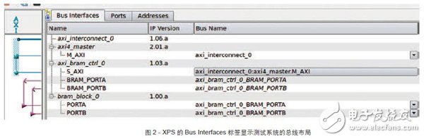 基于BFM测试和调试的Zynq SoC设计步骤及架构详解,基于BFM测试和调试的Zynq SoC设计步骤及架构详解,第3张