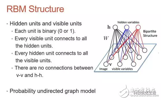 人工智能机器学习之受限玻尔兹曼机（RBM）算法,第2张