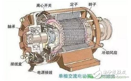 从原理出发，交流异步永磁同步电动机如何产生动力？,从原理出发，交流异步/永磁同步电动机如何产生动力？,第3张