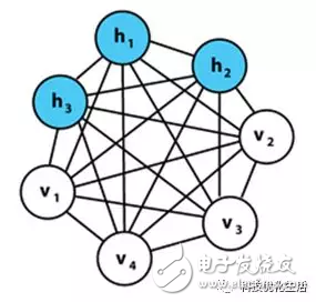 人工智能机器学习之受限玻尔兹曼机（RBM）算法,第3张