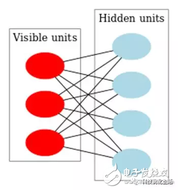 人工智能机器学习之受限玻尔兹曼机（RBM）算法,第4张