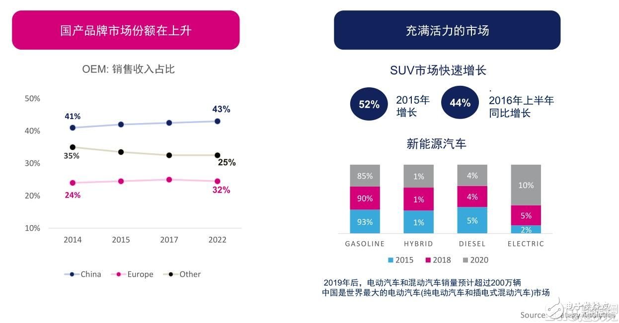 ST发布Accordo5，引领中端汽车信娱服务革命,ST发布Accordo5，引领中端汽车信娱服务革命,第2张