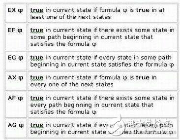 基于有限状态机的嵌入式系统模型校验技术, 基于有限状态机的嵌入式系统模型校验技术,第7张