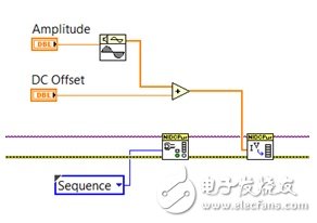 7大技巧能更快速更经济地分析和验证源测量单位,图6. PXIe-4139精确系统SMU等模块化SMU可以使用LabVIEW等软件来编程，以输出自定义波形来满足高级测试需求。,第5张