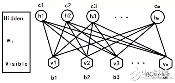 人工智能机器学习之受限玻尔兹曼机（RBM）算法,第5张