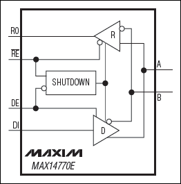 MAX14770E ±35kV HBM高压ESD保护收发器,第2张