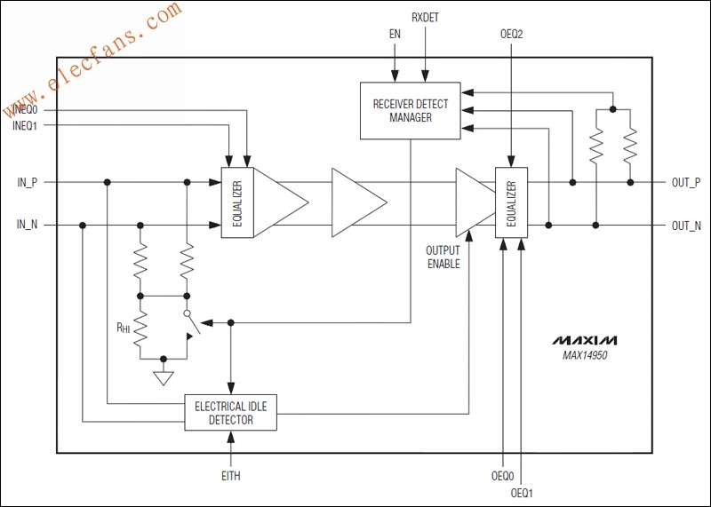 MAX14950 四通道PCI Express均衡器转接驱动器,第2张