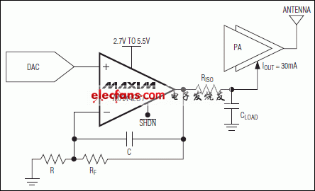 MAX4230–MAX4234系列高输出驱动CMOS运算放大器,第2张