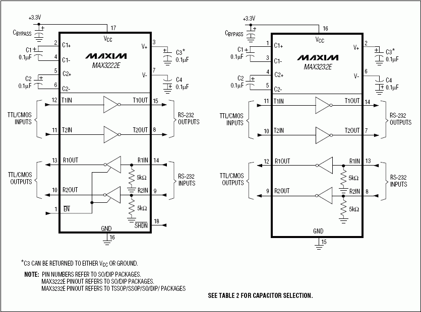 MAX3222E具备ESD保护的通信接口芯片,第2张