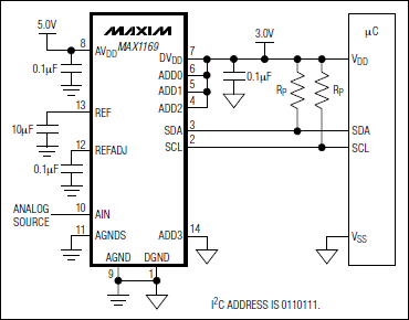 MAX1169 16位逐次逼近型模数转换器(ADC),第2张