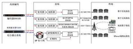 多种网络中高清编码技术的应用,第2张