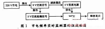 市电频率实时监测器的设计,第2张