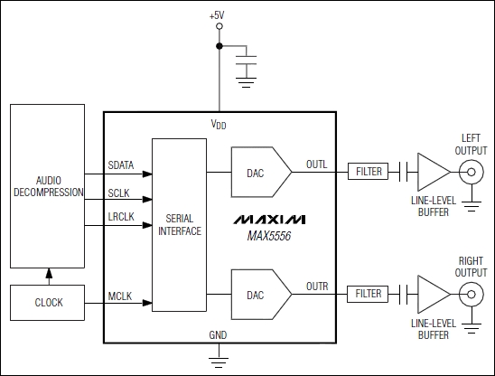 MAX5556–MAX5559立体声音频数模转换器(DAC),第2张