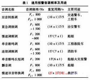 基于MK7A23P混合脉宽音量调节警报器设计,第2张