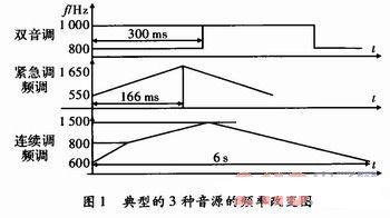 基于MK7A23P混合脉宽音量调节警报器设计,第3张