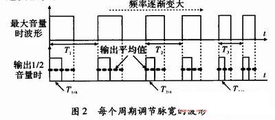 基于MK7A23P混合脉宽音量调节警报器设计,第4张