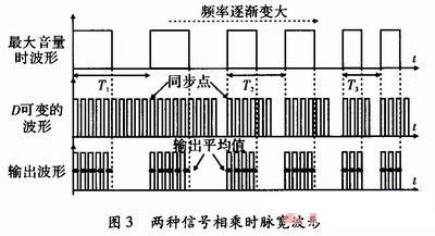 基于MK7A23P混合脉宽音量调节警报器设计,第5张