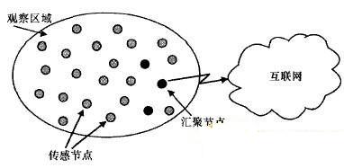 物联网与电信网融合策略,第2张