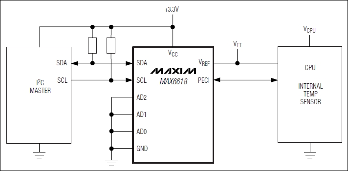 MAX6621高效PECI至I2C转换器,第2张