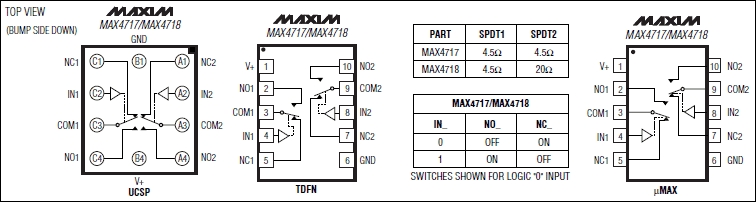 MAX4717MAX4718双路单刀双掷(SPDT)模拟开关,第2张