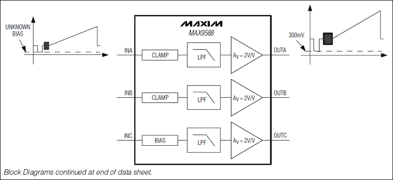 MAX9586–MAX9589低功耗多通道视频放大器,第2张