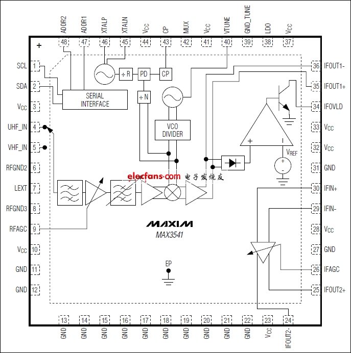 MAX3541一次变频电视调谐器,第2张