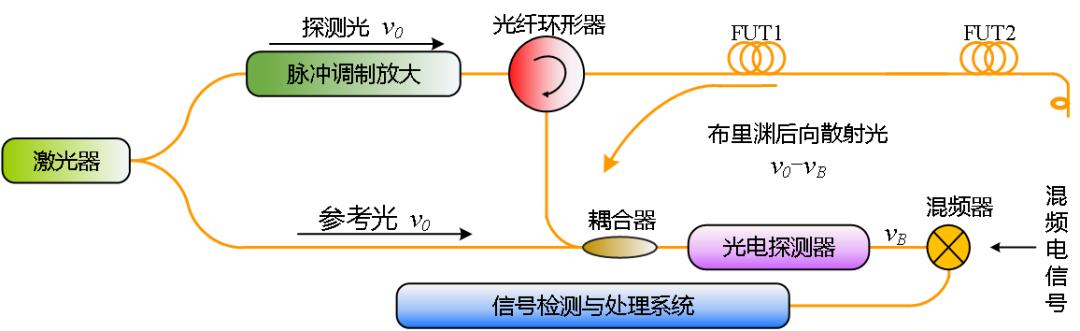 分布式光纤传感技术解析,第7张