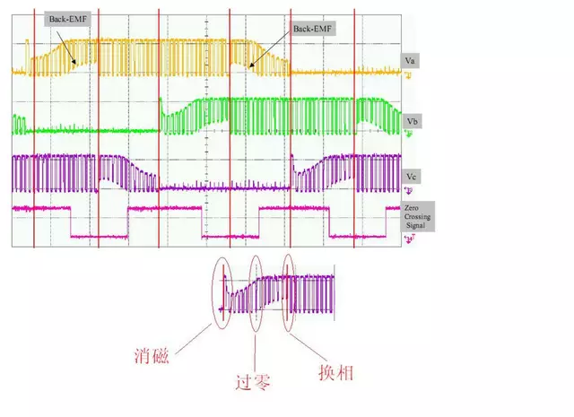 无刷电机控制器图解：电路图 程序 接线图,第10张