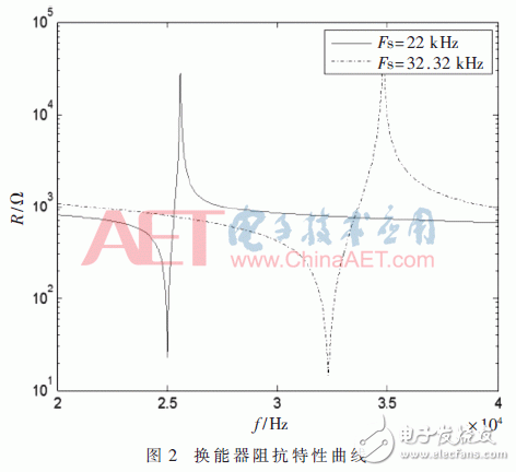 基于FPGA的宽频超声波电源频率跟踪系统设计,基于FPGA的宽频超声波电源频率跟踪系统设计,第3张