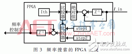 基于FPGA的宽频超声波电源频率跟踪系统设计,基于FPGA的宽频超声波电源频率跟踪系统设计,第4张