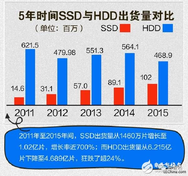 传希捷苏州工厂正式解散 HHD机械硬盘前途难测,传希捷苏州工厂正式解散 HHD机械硬盘前途难测,第2张