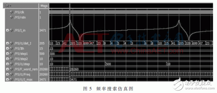 基于FPGA的宽频超声波电源频率跟踪系统设计,基于FPGA的宽频超声波电源频率跟踪系统设计,第6张