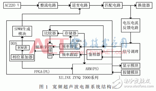 基于FPGA的宽频超声波电源频率跟踪系统设计,基于FPGA的宽频超声波电源频率跟踪系统设计,第2张