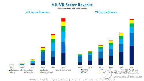 未来五年AR市场规模将超过VR,第4张