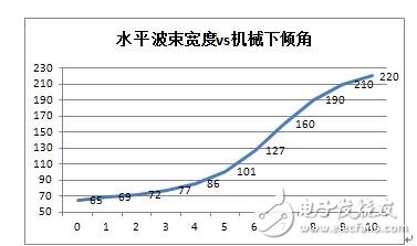 基站天线与通信中的干扰抑制设计, 基站天线与通信中的干扰抑制设计,第7张