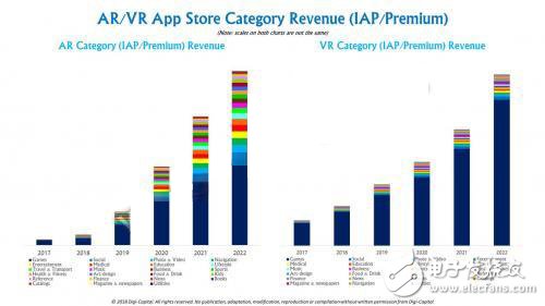 未来五年AR市场规模将超过VR,第5张